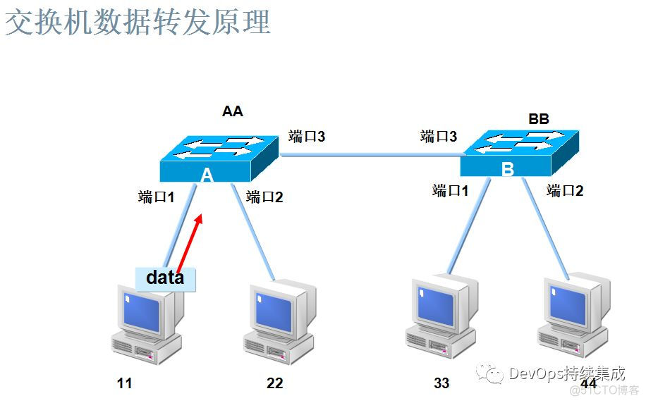 数据链路层与交换机工作原理_数据链路层与交换机工作原理_02