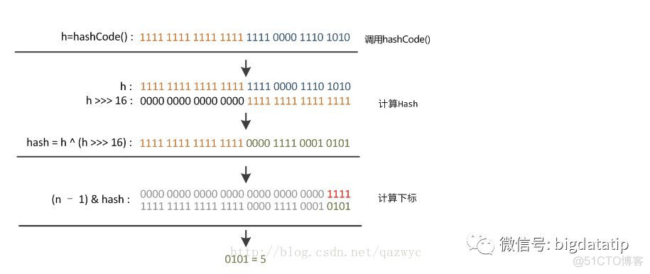 面试 | Java8 HashMap原理_Java_02