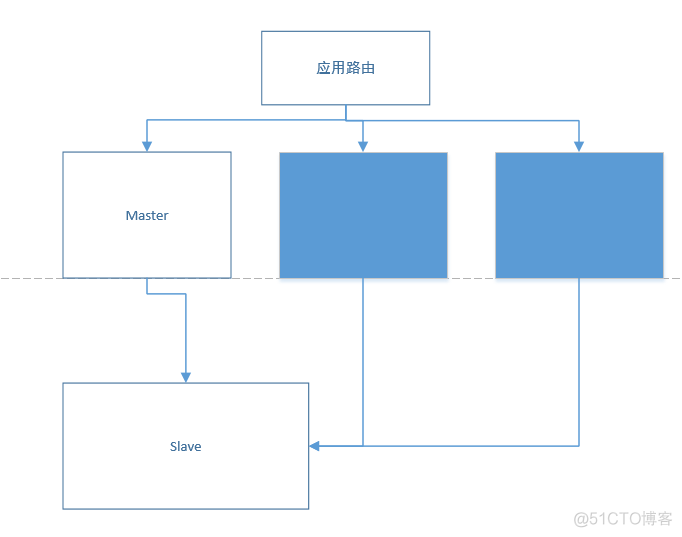 MySQL性能扩展的架构优化方案(一)_MySQL性能扩展的架构优化方案_07