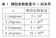 【深度学习】⑤--自然语言处理的相关应用_自然语言_09