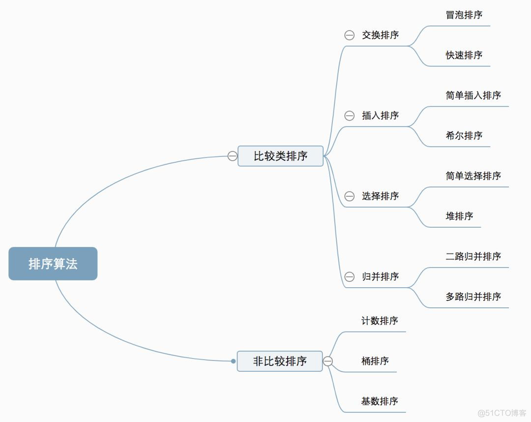 快排到底有多快？_排序算法_03