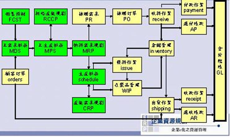 ORACLE EBS 计划功能 理论整理_Oracle