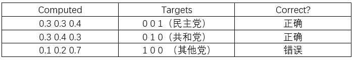 损失函数｜交叉熵损失函数_二分类_02