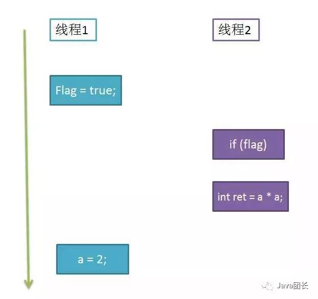 Java面试官最爱的volatile关键字_Java_02