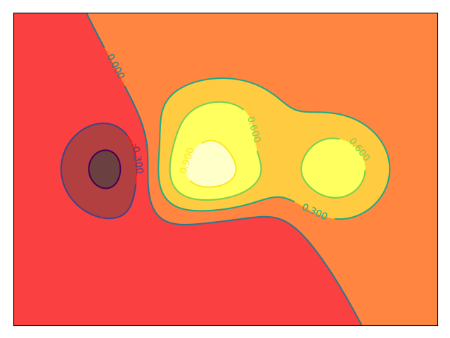 一文学会matplotlib_数据可视化_27