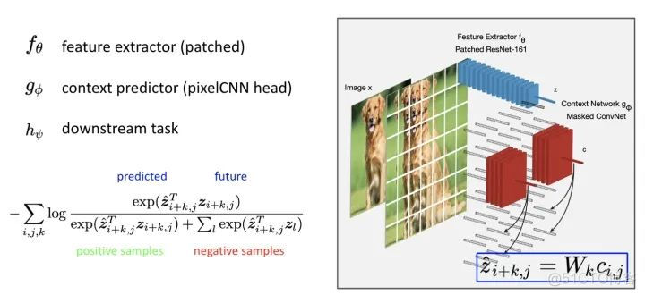 综述 | 自监督学习（Self-Supervised Learning） 2018-2020年的发展_经验分享_09