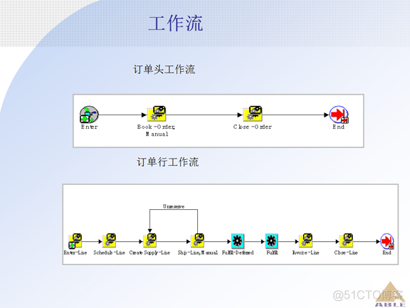 Oracle ERP OM订单管理系统_Oracle_24