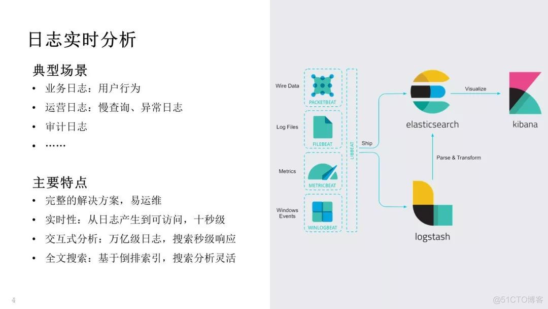 腾讯万亿级 Elasticsearch 技术解密_学习_02