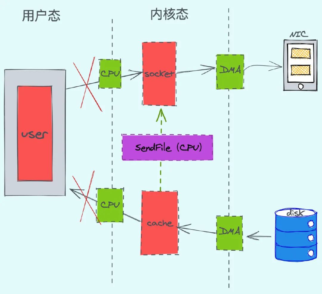 一篇必读的Kafka文章_一篇必读的Kafka文章_13