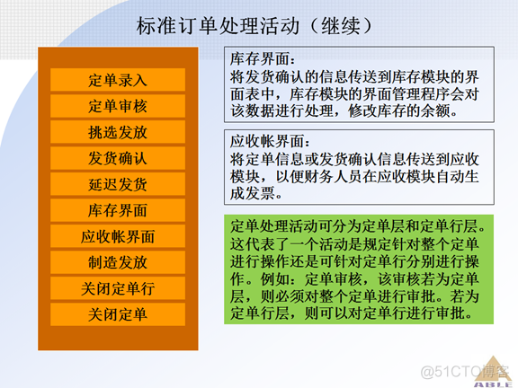 Oracle ERP OM订单管理系统_Oracle_22