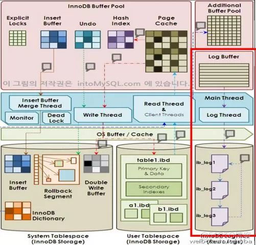 MySQL中查看InnoDB状态的一个小技巧_学习