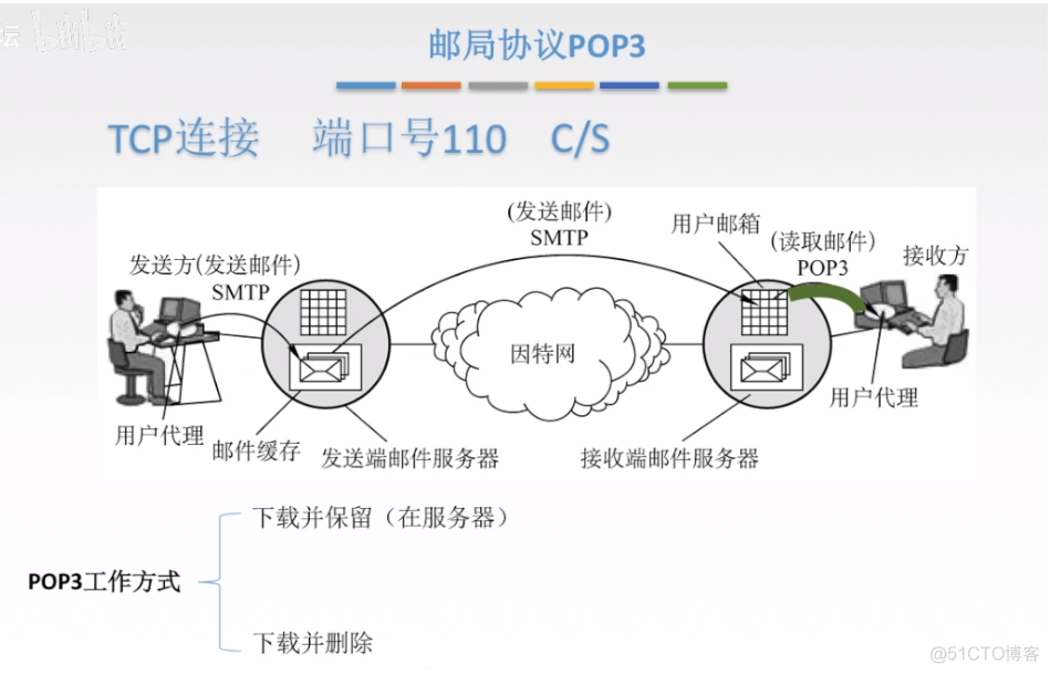 计算机网络笔记-第六章 应用层_域名服务器_22