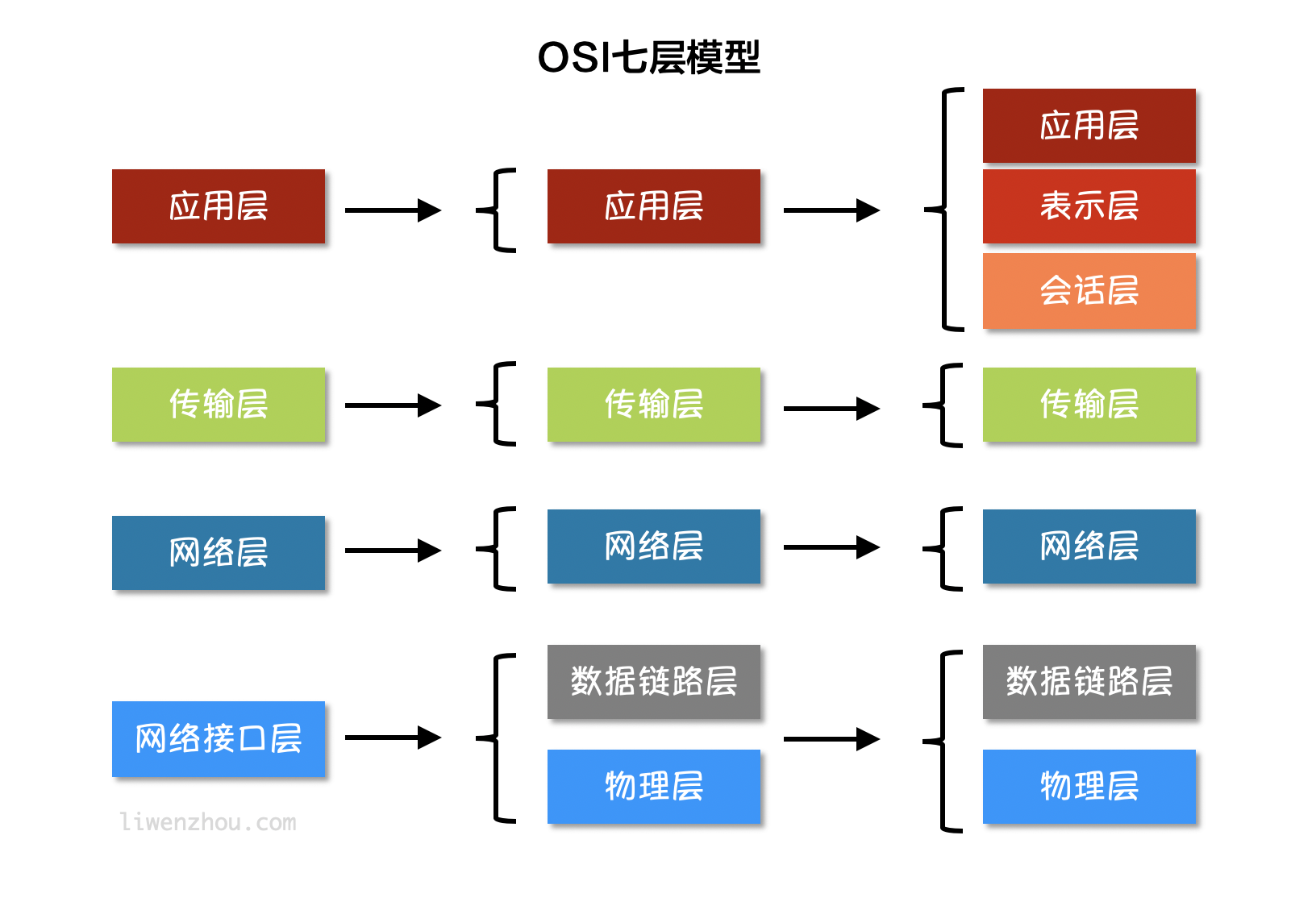 Go语言系列之网络编程_Go之路