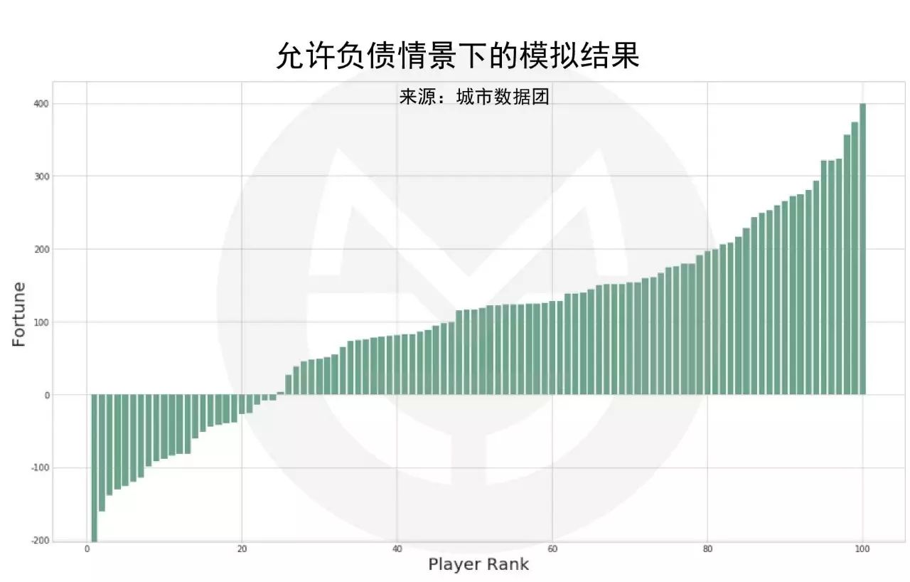 用数据分析告诉你这个世界，很有意思！_用数据分析告诉你这个世界_04