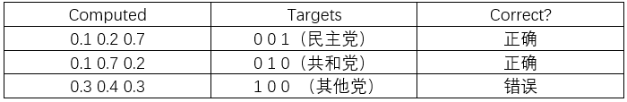 损失函数｜交叉熵损失函数_多分类_03