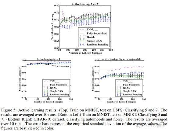 弱水三千，只取你标！AL（主动学习）结合GAN如何？_其他_07