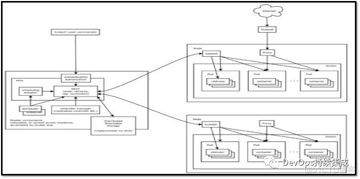 基于kubeadm部署kubernetes集群_集群_02