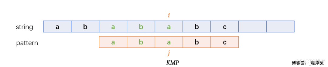 字符串匹配算法---KMP_算法_05