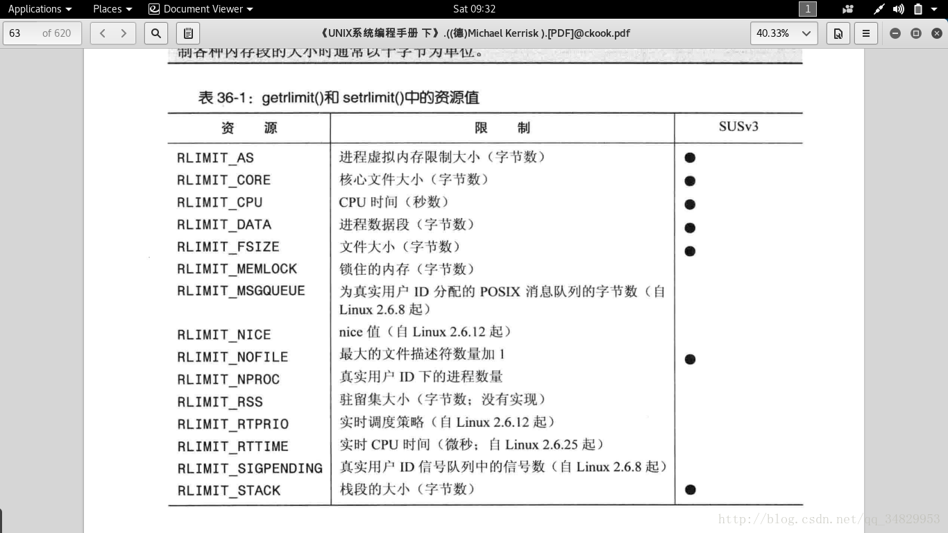 进程资源_分享_02