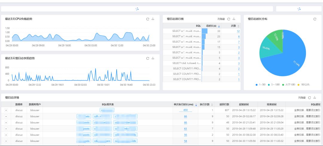 MySQL慢日志优化平台初步设计_数据库