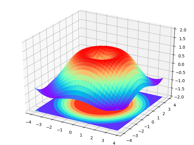 一文学会matplotlib_数据可视化_30