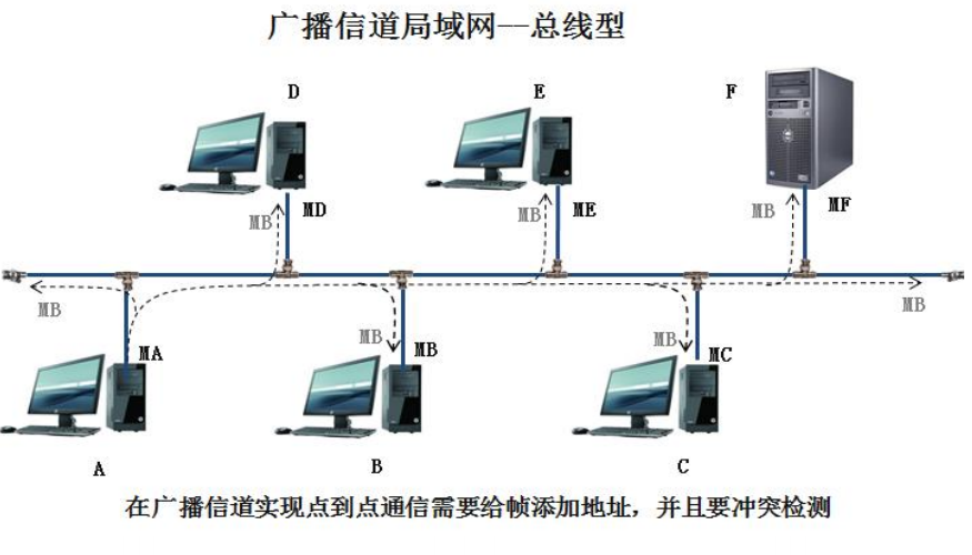 你想要的数据链路层，都在这里了！_java_12