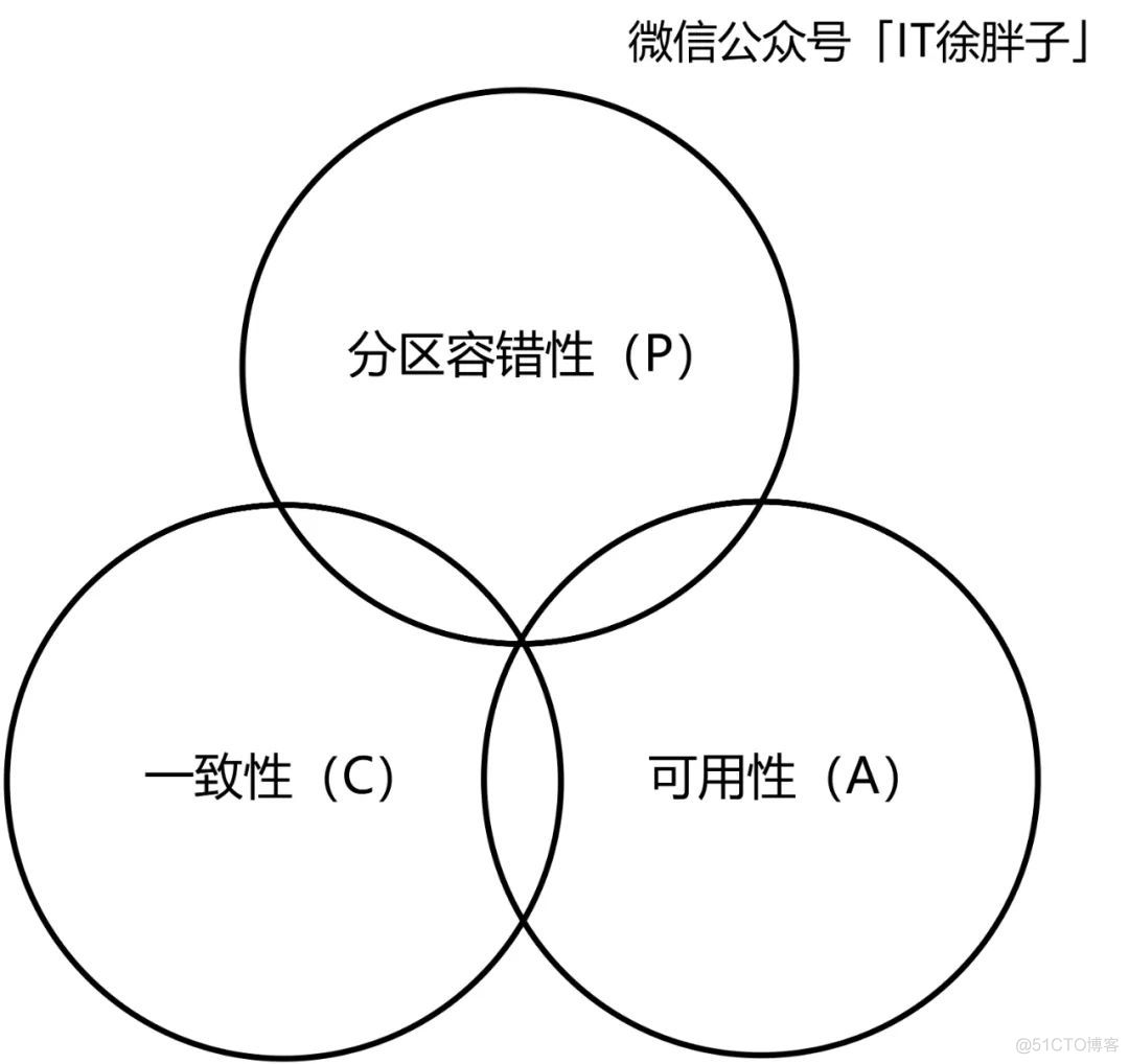 事务性消息原理与实践_java _04