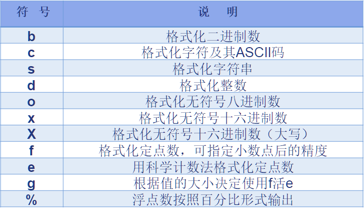 format格式_其他