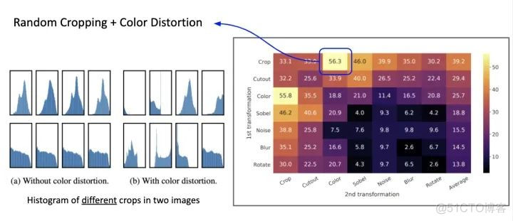 综述 | 自监督学习（Self-Supervised Learning） 2018-2020年的发展_经验分享_22