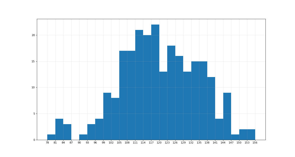 一文学会matplotlib_数据可视化_21