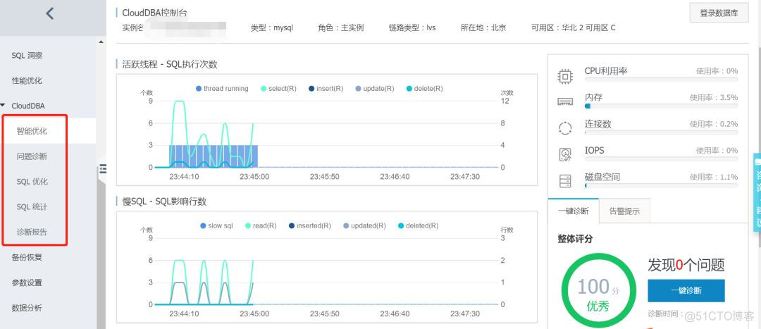 CloudDBA带给我的启示_CloudDBA带给我的启示