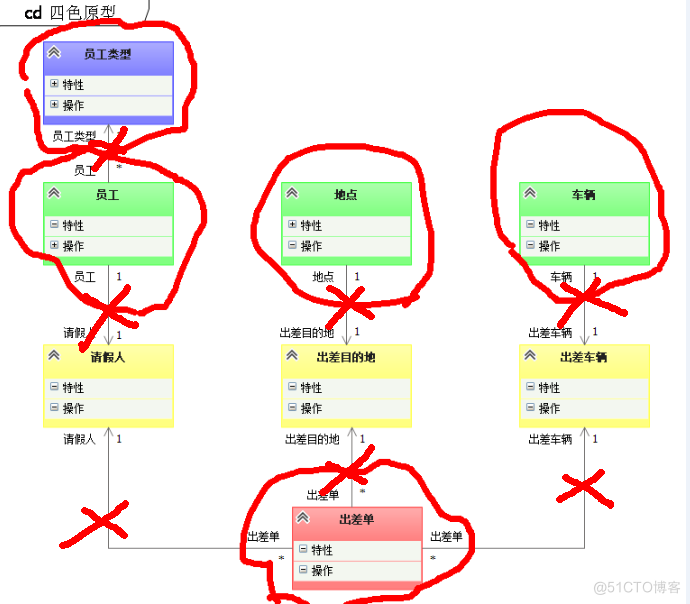 DDD：用 “四色原型” 进行 “聚合设计”_四色原型_04