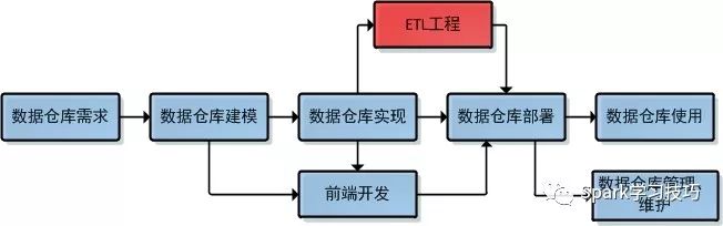 数据仓库①：数据仓库概述_数据库_04