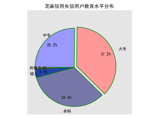 一文学会matplotlib_数据可视化_23