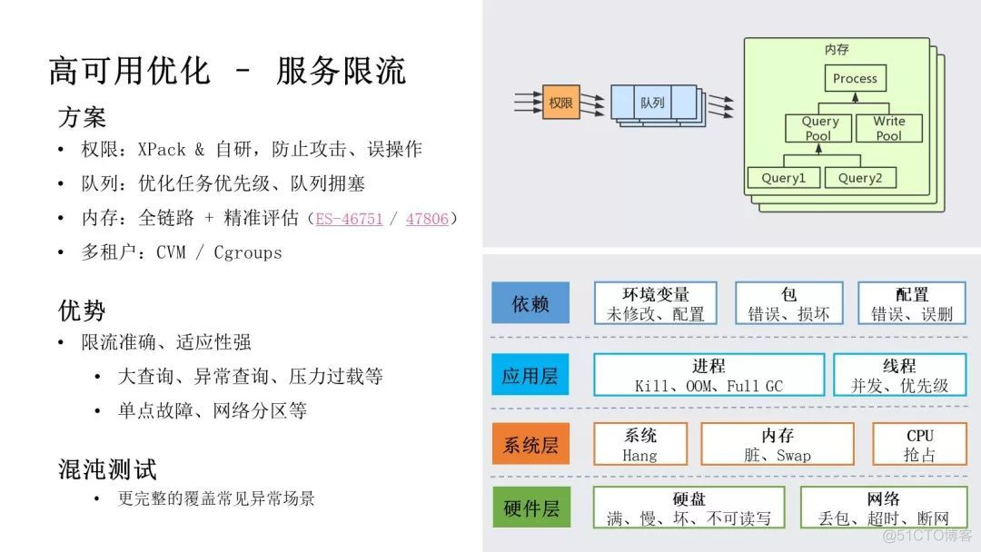 腾讯万亿级 Elasticsearch 技术解密_学习_09