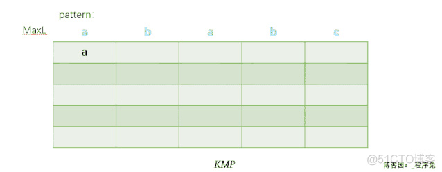 字符串匹配算法---KMP_算法_09