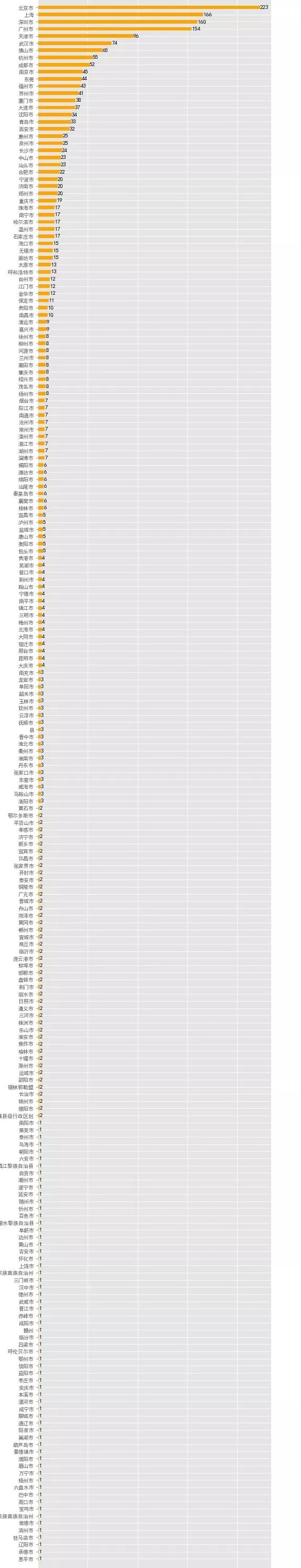 用Python分析告诉你：一个城市麦当劳的数量和什么有关_Python_06