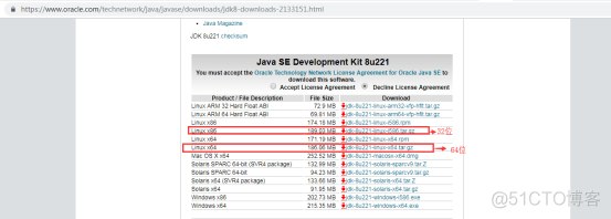 Centos6.4 系统 JDK1.8 安装详解_linux_02