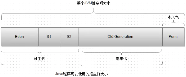 JVM: JVM 内存划分,JVM: JVM 内存划分_经验分享_02,第2张