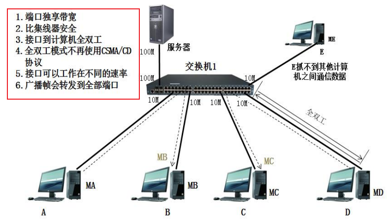 你想要的数据链路层，都在这里了！_java_23