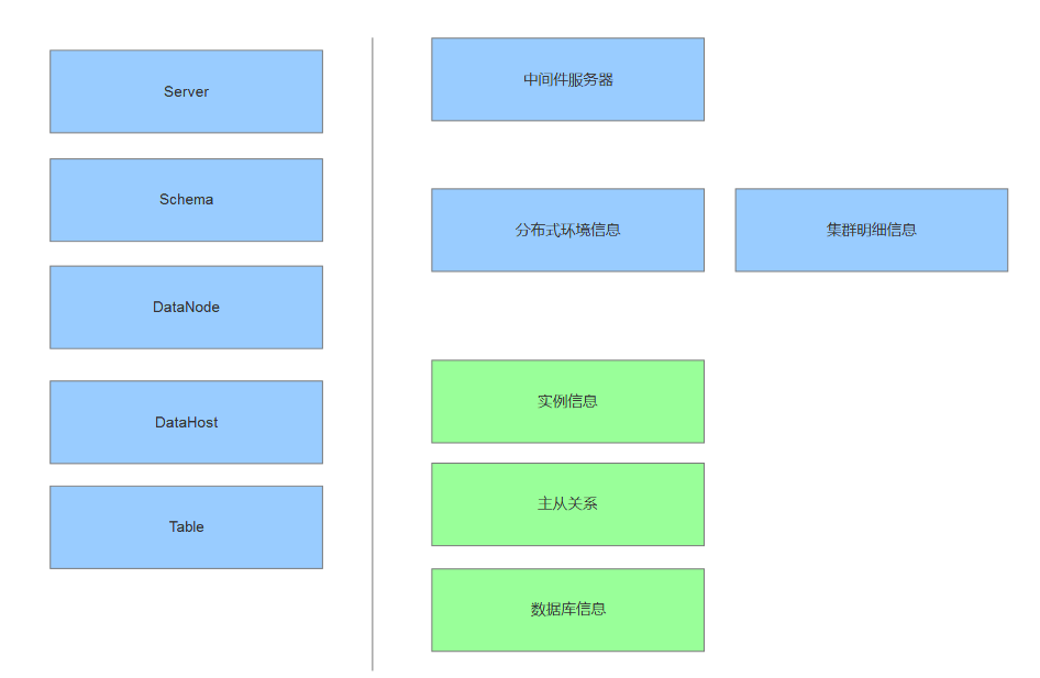 MySQL分布式环境配置管理初步设计_数据库