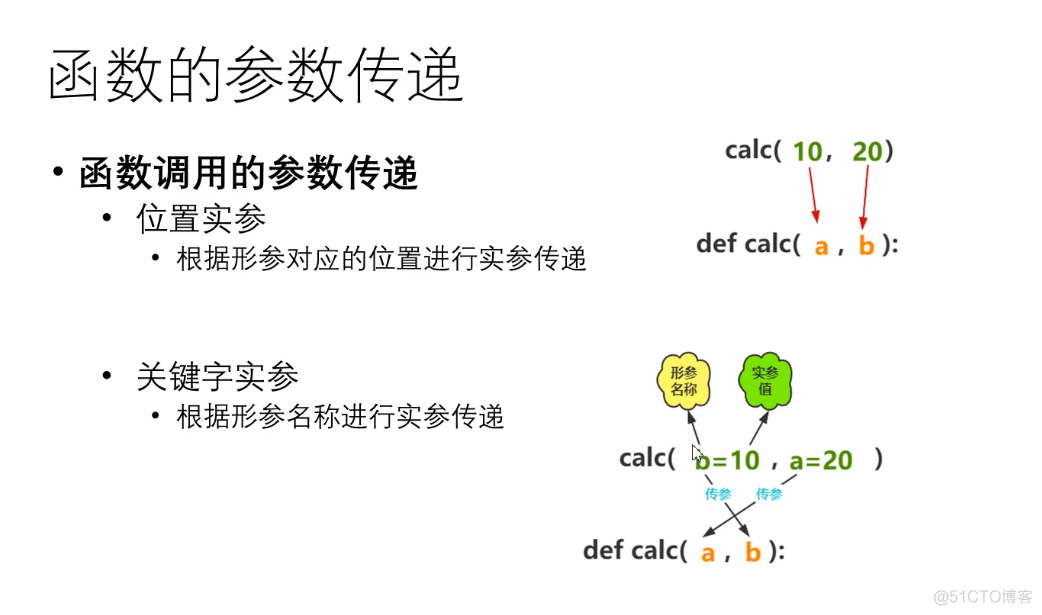 python函数的创建与调用_赋值_02