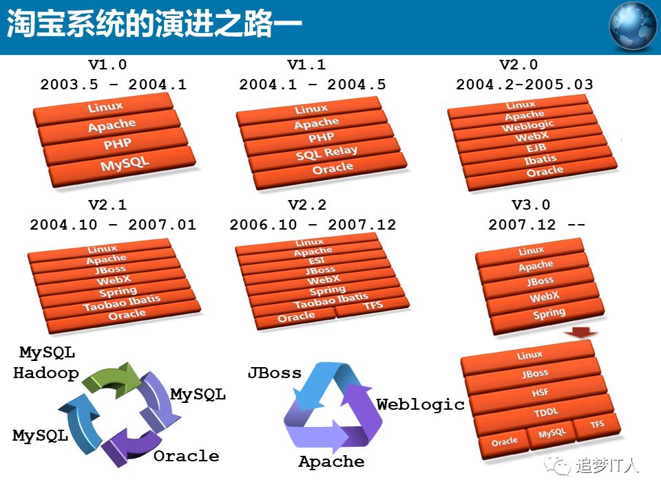 去IOE or Not?_学习_55