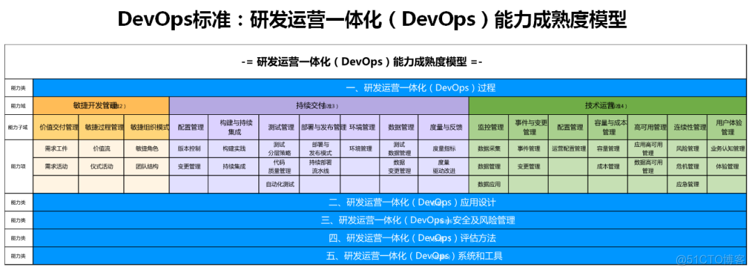 重磅！《2020年中国 DevOps 现状调查》全面启动！_分享