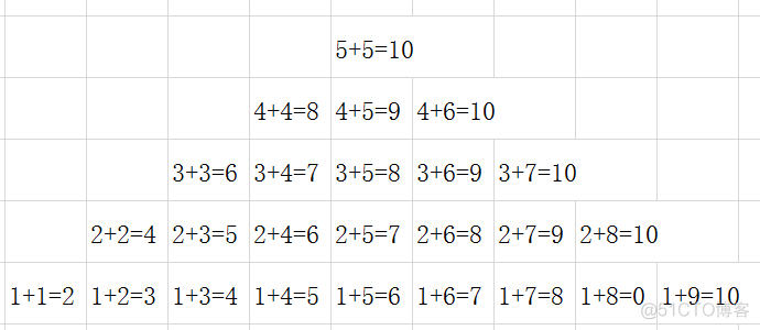 回炉深造系列：重新组装加法口诀表_学习_06