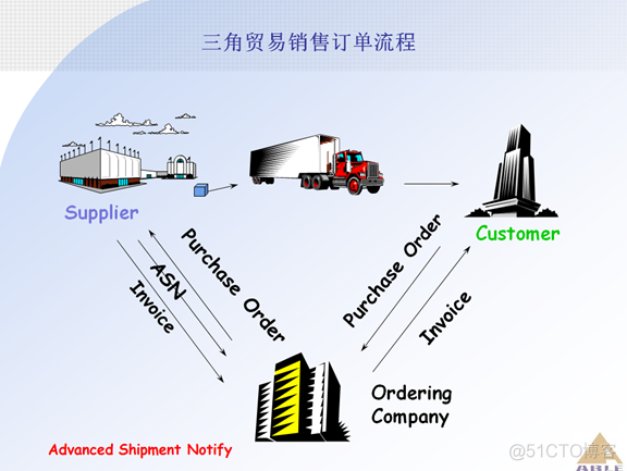 Oracle ERP OM订单管理系统_Oracle_82