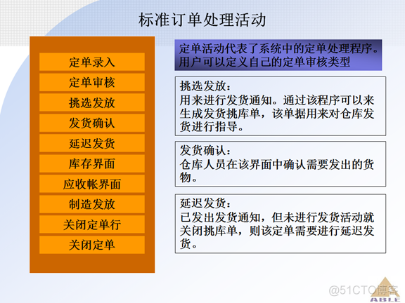 Oracle ERP OM订单管理系统_Oracle_21