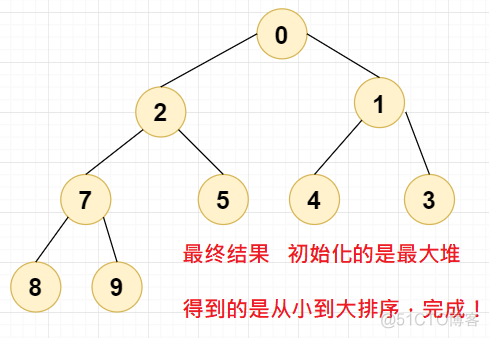 图解堆排序，详细_堆排序_17