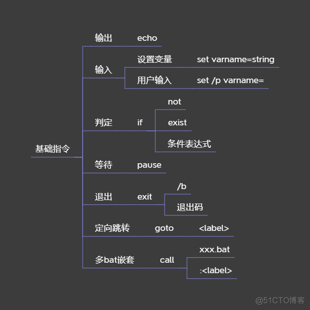 太阳当空照-Windows服务化方式脚本封装sc指令_服务化_03