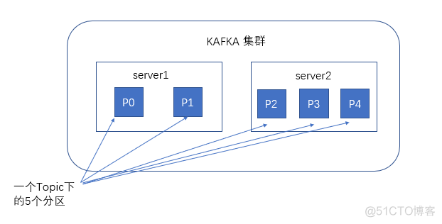 kafka 主要内容介绍_kafka_02